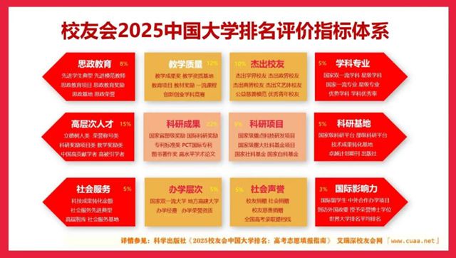 深校友会网2025中国高职院校提升AG真