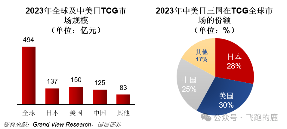 卡牌产业链(情感+社交“硬通货”)AG真人百家乐一天吃透一条产业链:(图1) 卡牌产业链(情感+社交“硬通货”)AG真人百家乐一天吃透一条产业链:(图1)