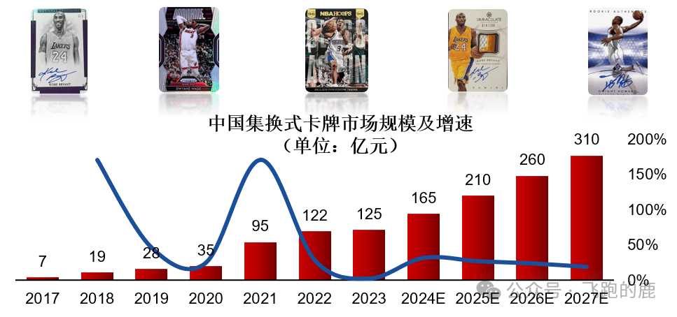 卡牌产业链(情感+社交“硬通货”)AG真人百家乐一天吃透一条产业链:(图2) 卡牌产业链(情感+社交“硬通货”)AG真人百家乐一天吃透一条产业链:(图2)