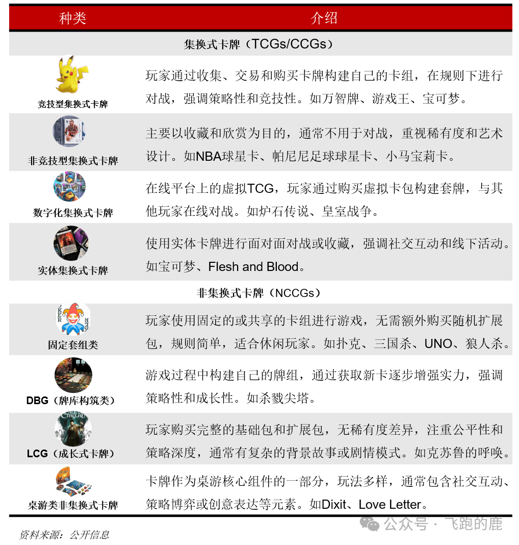 卡牌产业链(情感+社交“硬通货”)AG真人百家乐一天吃透一条产业链:(图3) 卡牌产业链(情感+社交“硬通货”)AG真人百家乐一天吃透一条产业链:(图3)