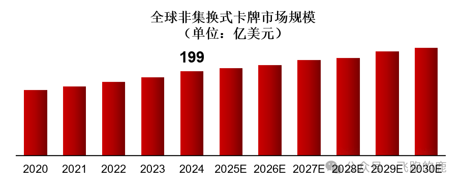 卡牌产业链(情感+社交“硬通货”)AG真人百家乐一天吃透一条产业链:(图4) 卡牌产业链(情感+社交“硬通货”)AG真人百家乐一天吃透一条产业链:(图4)