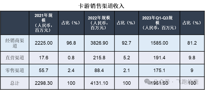 卡牌产业链(情感+社交“硬通货”)AG真人百家乐一天吃透一条产业链:(图5) 卡牌产业链(情感+社交“硬通货”)AG真人百家乐一天吃透一条产业链:(图5)