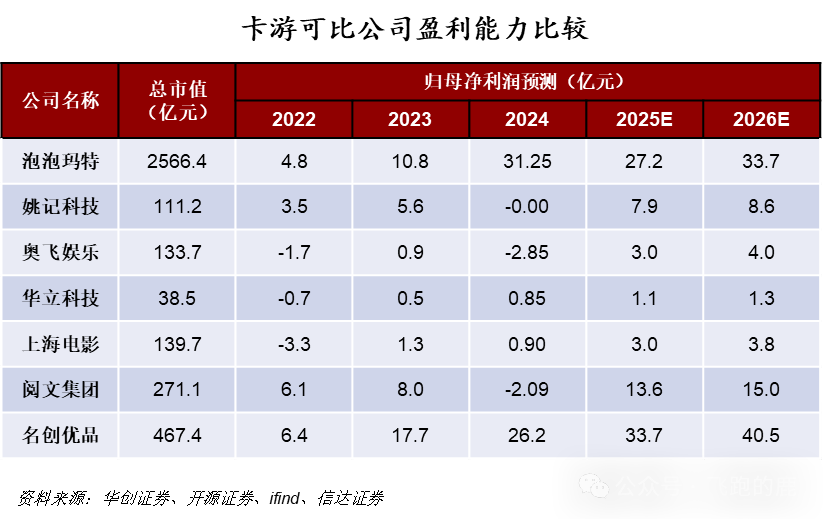 卡牌产业链(情感+社交“硬通货”)AG真人百家乐一天吃透一条产业链:(图6) 卡牌产业链(情感+社交“硬通货”)AG真人百家乐一天吃透一条产业链:(图6)