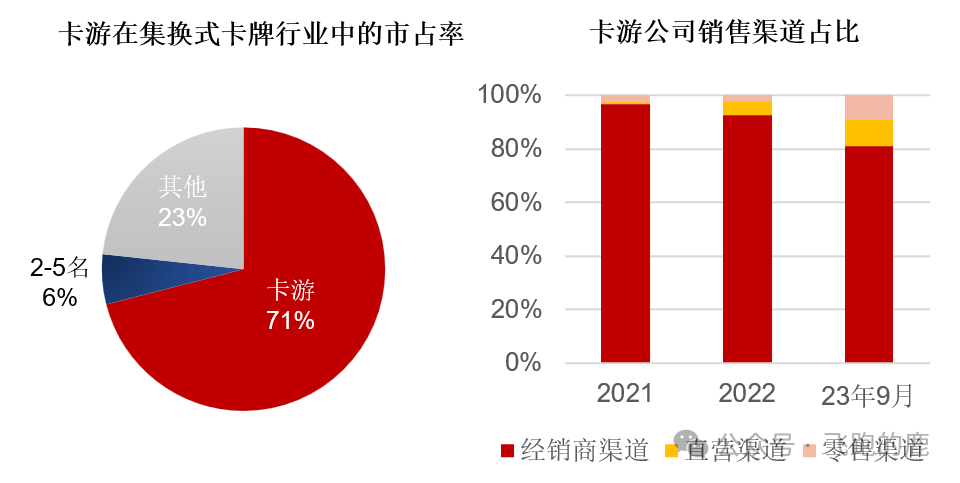 卡牌产业链(情感+社交“硬通货”)AG真人百家乐一天吃透一条产业链:(图7) 卡牌产业链(情感+社交“硬通货”)AG真人百家乐一天吃透一条产业链:(图7)