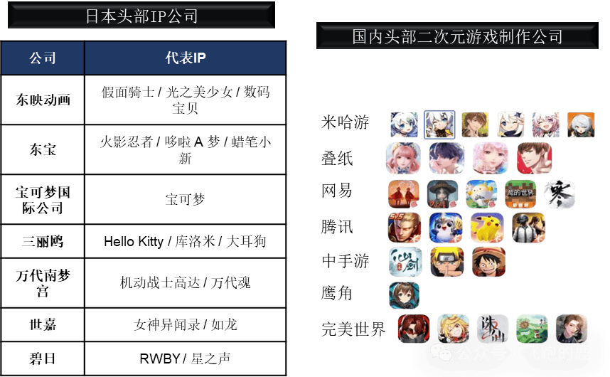 卡牌产业链(情感+社交“硬通货”)AG真人百家乐一天吃透一条产业链:(图8) 卡牌产业链(情感+社交“硬通货”)AG真人百家乐一天吃透一条产业链:(图8)