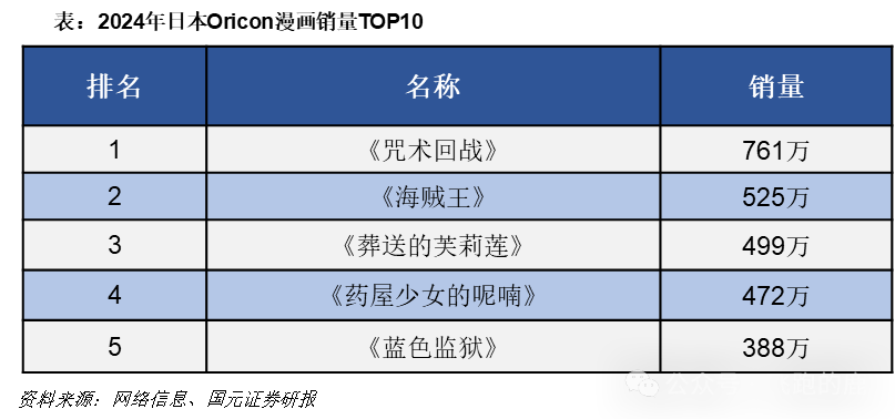 卡牌产业链(情感+社交“硬通货”)AG真人百家乐一天吃透一条产业链:(图10) 卡牌产业链(情感+社交“硬通货”)AG真人百家乐一天吃透一条产业链:(图10)