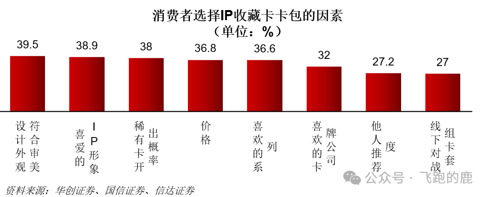卡牌产业链(情感+社交“硬通货”)AG真人百家乐一天吃透一条产业链:(图11) 卡牌产业链(情感+社交“硬通货”)AG真人百家乐一天吃透一条产业链:(图11)