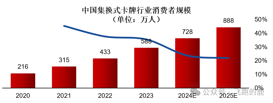 卡牌产业链(情感+社交“硬通货”)AG真人百家乐一天吃透一条产业链:(图13) 卡牌产业链(情感+社交“硬通货”)AG真人百家乐一天吃透一条产业链:(图13)
